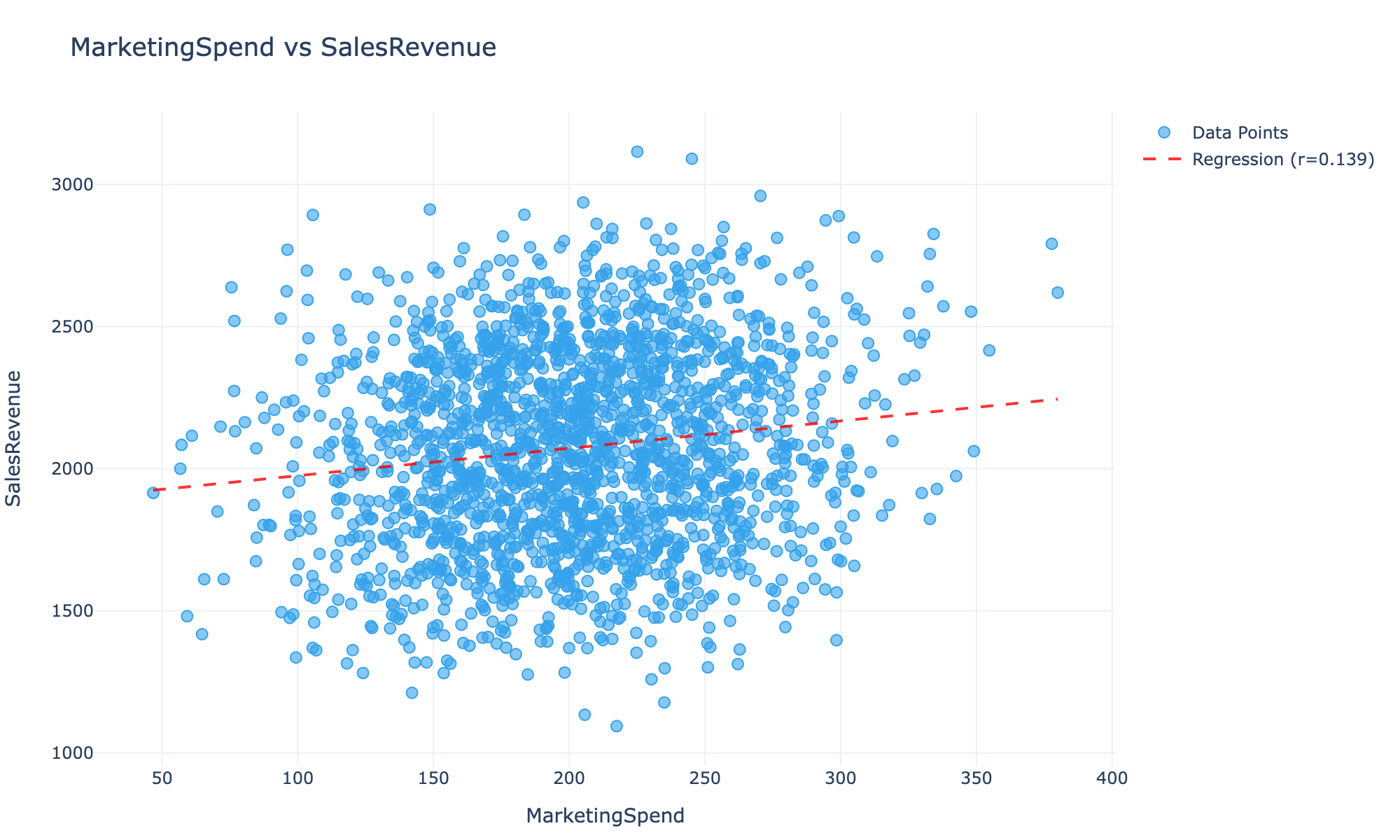 Correlation Analysis - PhD level powered by Ultra 253B