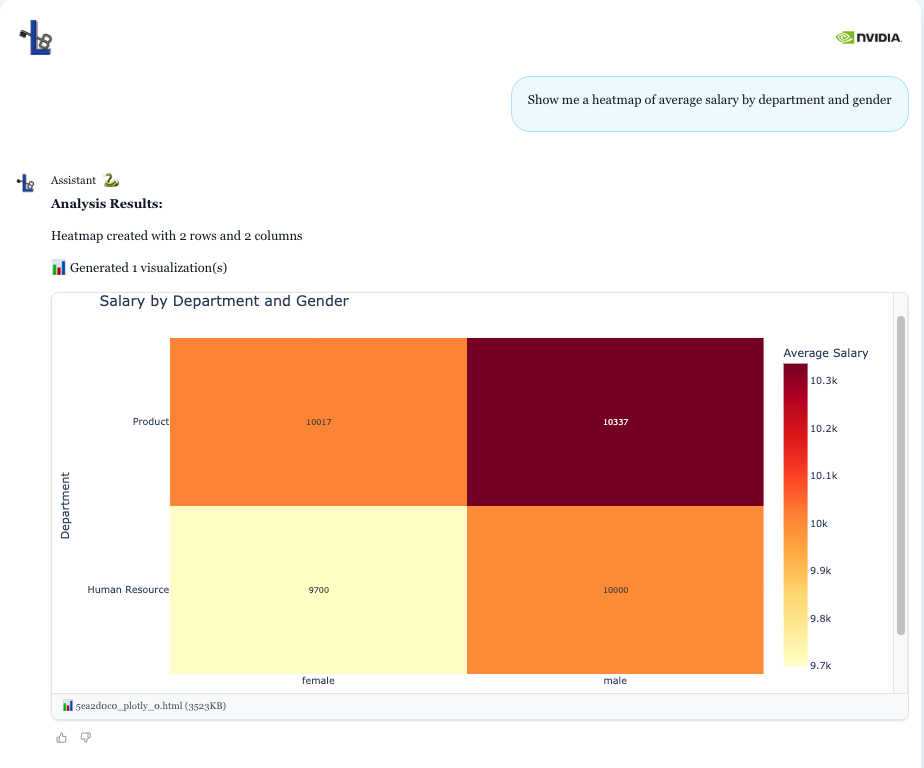 Heatmap Visualization